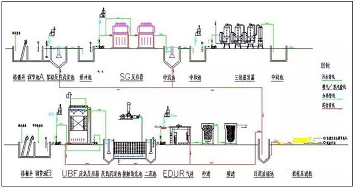 农药废水处理工艺流程图